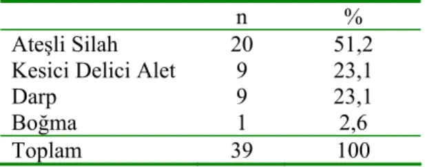 Tablo 3. Lezyonların Lokalizasyonu  