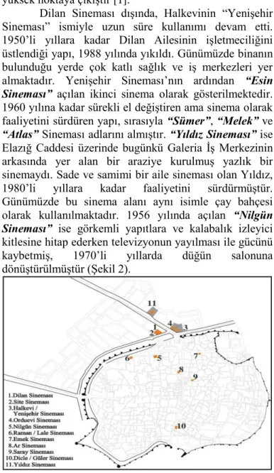 Şekil  2.  Diyarbakır  Sinemalarının  yerleşim  durumu 