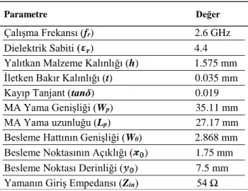 Tablo 1. Standart MA parametreleri 