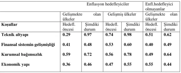 Tablo 2.2. E. Hedeflemesinin Kabulünden Önceki ÖnkoĢullar ve ġimdiki KoĢullar 