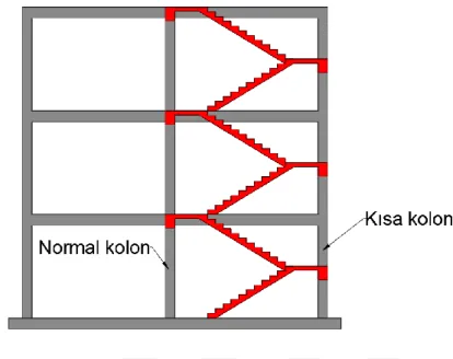 Şekil 1. 4. Bina bodrum katında bant pencere nedeniyle kısa kolon oluşum durumu 