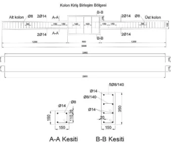 Şekil 1. DS-O numunesine ait donatı detayı 