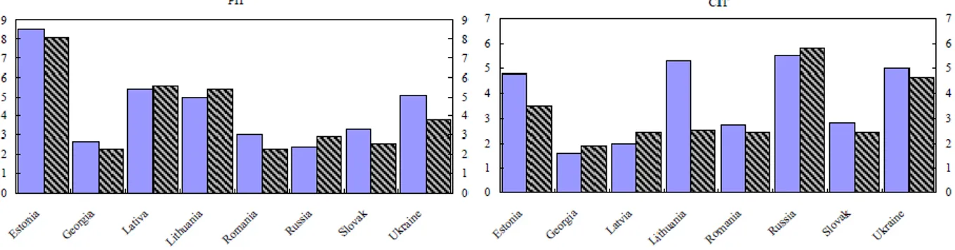 Grafik  1.  PIT  (Kişisel  Gelir  Vergisi),  CIT(Kurumlar  Vergisi),  Indirect  Taxes  (Dolaylı  Vergiler) 3