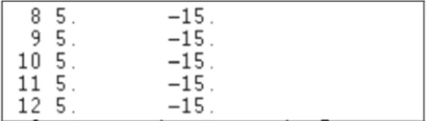 Şekil 3. 8. Program datası yedinci kısım 