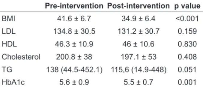 Figure 1. Insertion of intragastric balloon