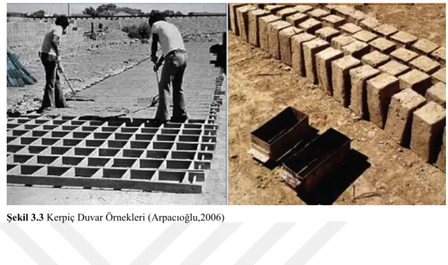 Şekil 3.3 Kerpiç Duvar Örnekleri (Arpacıoğlu,2006) 