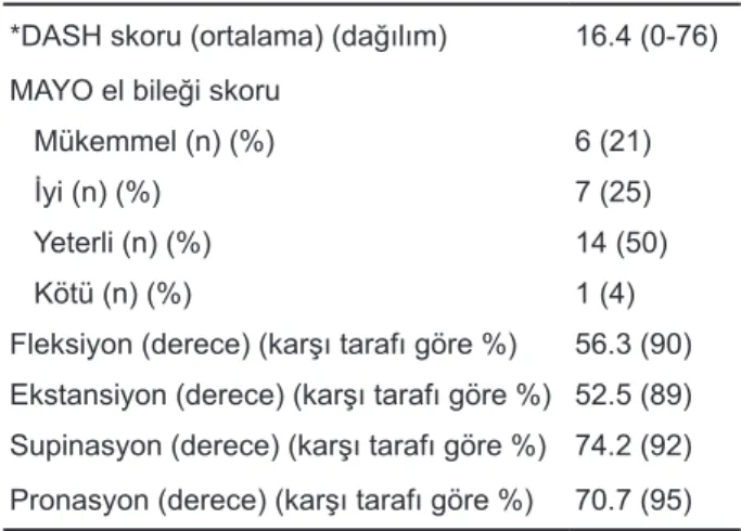 Tablo 2. Fonksiyonel sonuçlar ve eklem hareket açıklığı 