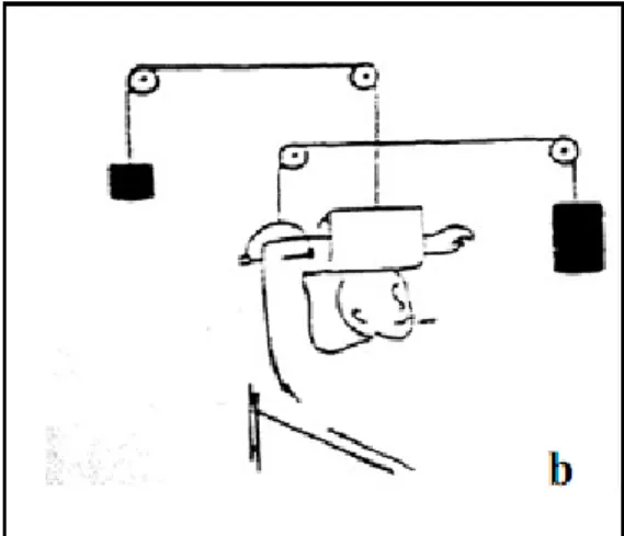 Şekil 11.a: Side-arm traksiyonu b: Over-head traksiyonu 