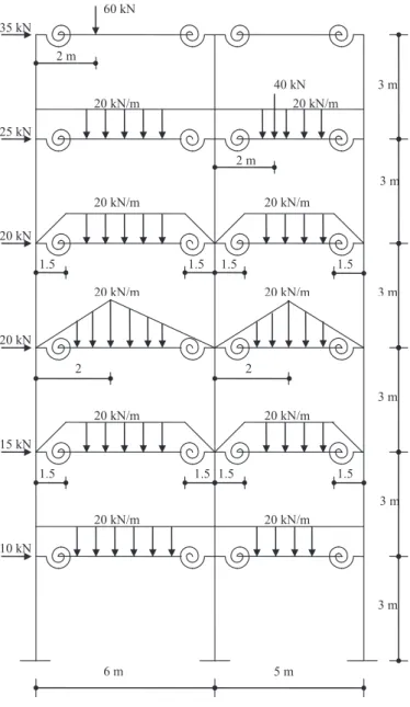 Şekil 5. Örnek problemin yükleme durumu35 kN60 kN25 kN20 kN/m40 kN 20 kN/m2 m2 m20 kN/m20 kN/m20 kN1.51.5 1.5 1.520 kN20 kN/m220 kN/m215 kN20 kN/m20 kN/m1.51.5 1.51.510 kN20 kN/m20 kN/m6 m5 m 3 m 3 m3 m3 m3 m3 m