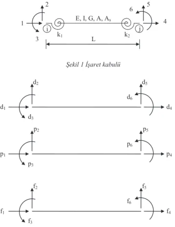 Şekil 1 İşaret kabulü