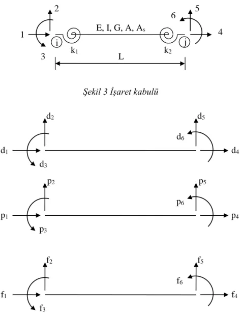 Şekil 3 İşaret kabulü 