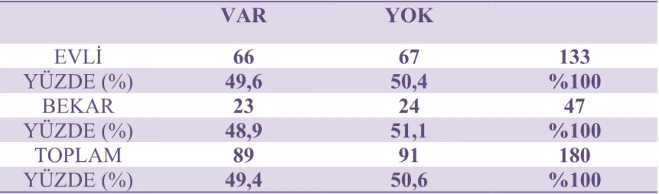 Tablo 16. Medeni Duruma Göre Anksiyete Değerleri:
