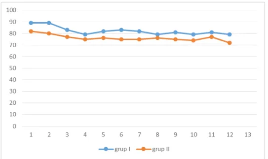Grafik 3. SAB Grafiği