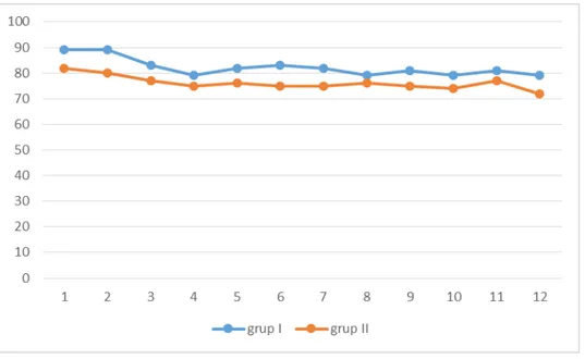 Grafik 6. KAH Grafiği