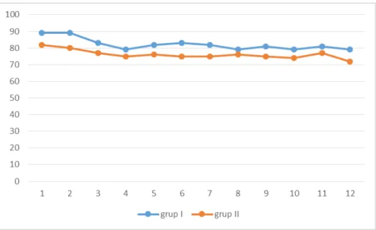 Grafik 7. EtCO2 Grafiği