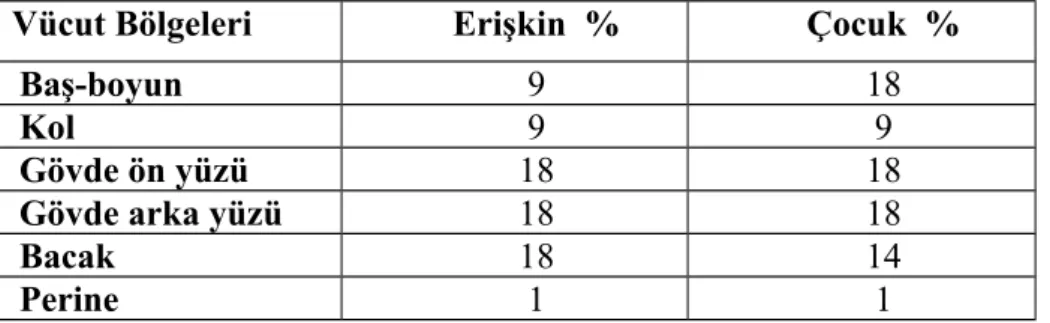 Tablo 1: Wallece’nin dokuzlar kuralı