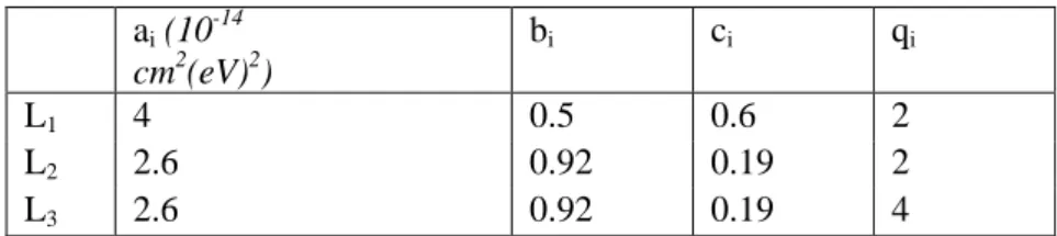 Çizelge 4.1:  a i , b i  ve c i  Lotz'sun yarı ampirik formülü kullandığı parametreler,  