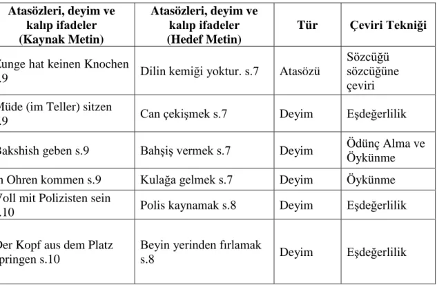 Tablo 2. Kalıp ifadeler tablosu 