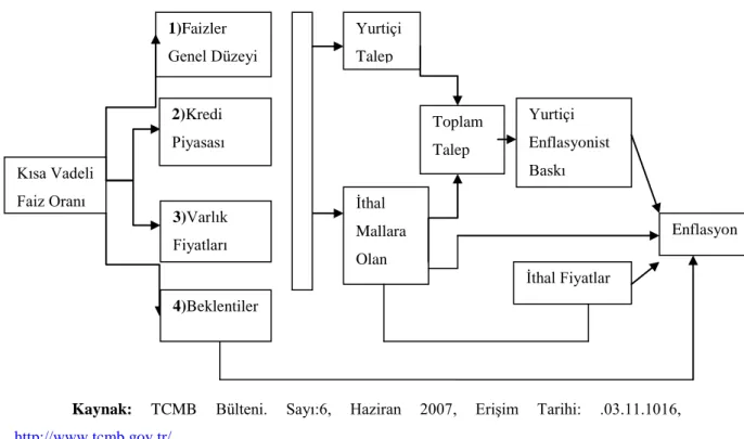 ġekil 3: Aktarım Mekanizması 