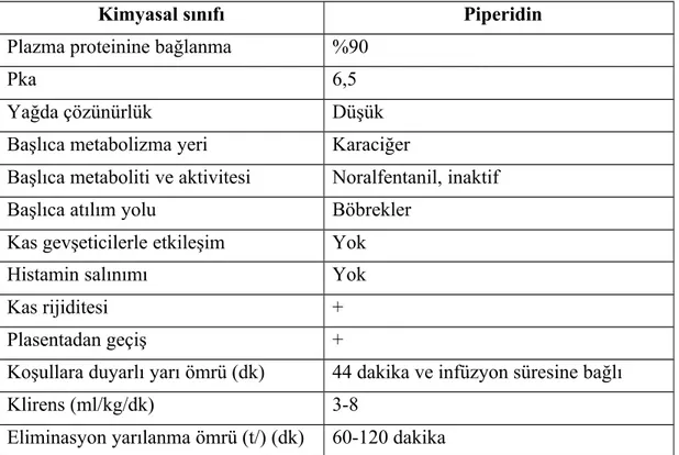 Tablo 1: Alfentanilin başlıca özellikleri