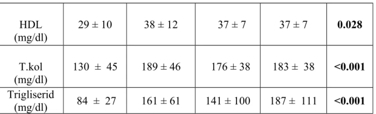 Tablo - 12.  Multivariate   lojistik   regresyon   analizi   ile   kronik   AF'nin