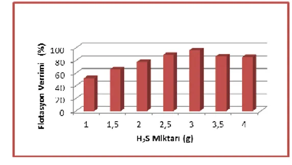 Şekil 3. Bastnasit cevherinin IR spektrumları  (A) sülfürleme öncesi (B) sülfürleme sonrası  3.2