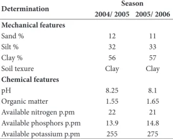 Table 1: Mechanical and chemical analysis of the 