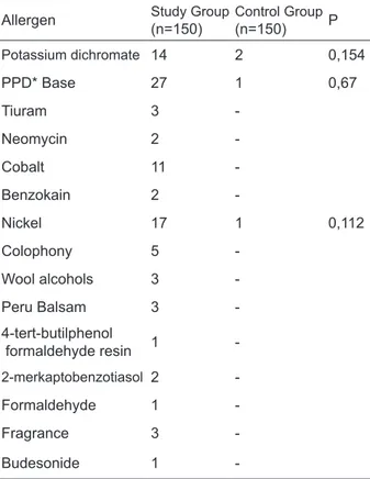 Table 4. Comparison of the results of patch test of contact  dermatitis patients and control group
