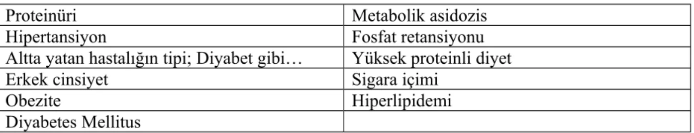 Tablo 4: Kronik Böbrek Yetmezliğinin progresyonunda rol oynayan faktörler