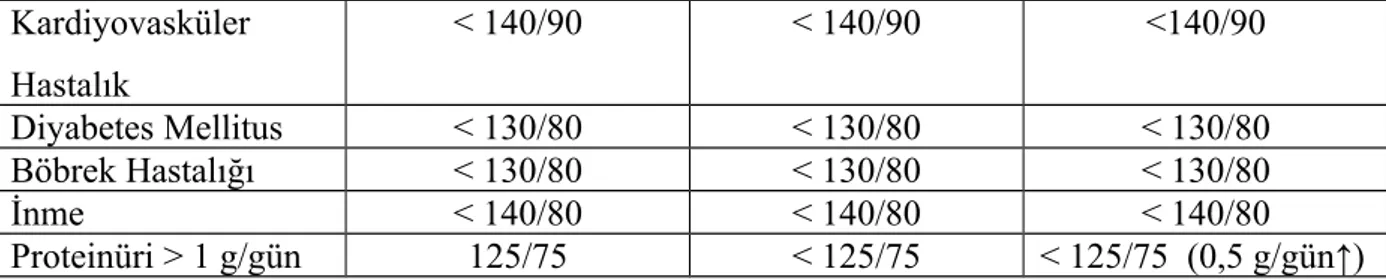 Tablo 6: Kronik böbrek hastalığında anemi sebepleri 