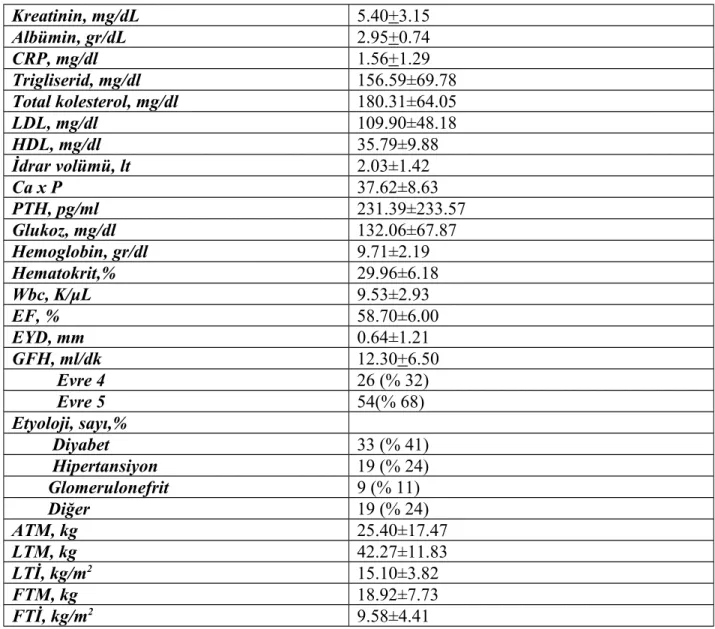 Tablo 7.  Evre 4 ve  Evre 5 KBH  hasta gruplarının  klinik parametreler  açısından karşılaştırılması
