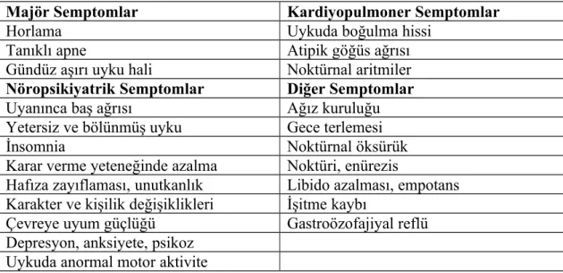 Tablo 8. OUAS semptom ve bulguları