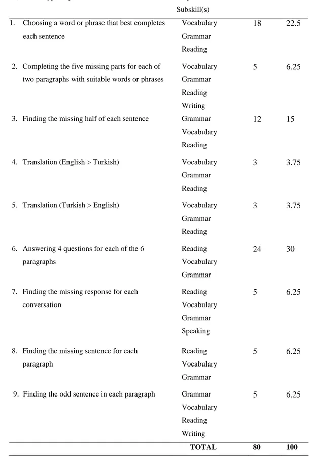 Table 3. IBFLE sections before 2011 (adapted from the October-2008 issue) 