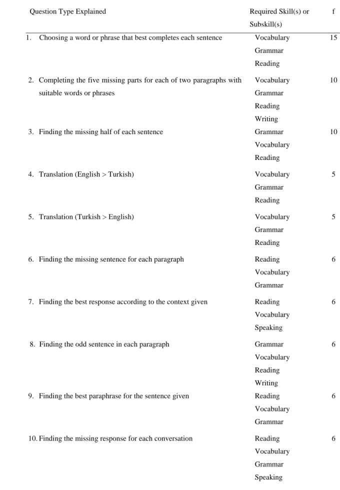 Table 5. SEFLE sections before 2011 (adapted from the May-2009 issue) 