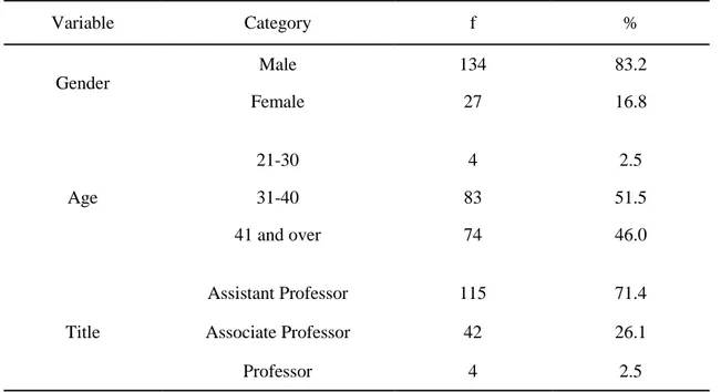 Table 8. Demographic profiles of the respondents  Variable  Category  f  %  Gender  Male  134  83.2  Female  27  16.8  Age  21-30  4  2.5 31-40 83  51.5  41 and over  74  46.0  Title  Assistant Professor  115  71.4 Associate Professor 42 26.1  Professor   