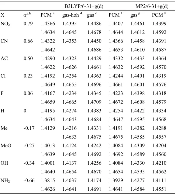 Table 2.5.3 C-N bond lengths in ground (first row) and transition (second row) states  calculeted  for  p-substituted nitrosobenzene by DFT and MP2 methods with  6-31+g(d) basis sets