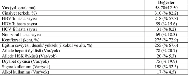 Tablo 1: Tüm hastaların epidemiyolojik özellikleri 