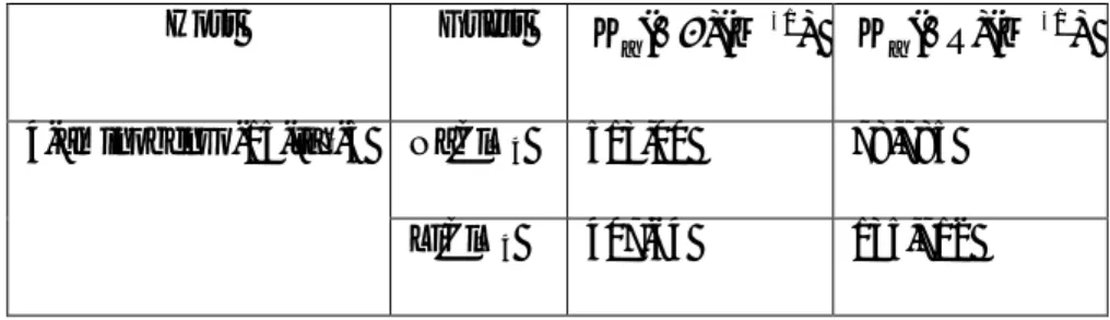 Çizelge 4.6. 4-aminobenzo-15-crown eter-5 için  K a ( )( M 1 ) : Kimyasal kaymalar 