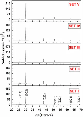 Şekil 2.2 Set I, Set II, Set III, Set IV ve Set V’de üretilen 