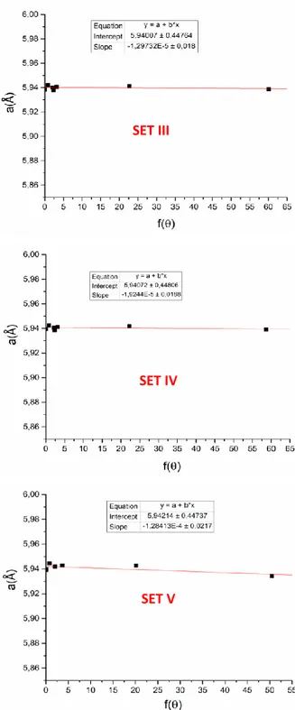 Şekil  2.3  Set  III,  Set  IV  ve  Set  V’de  üretilen  PbS  ince 