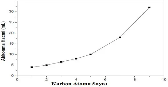 Şekil 1.1. Kolon: Hypersil-C18 (5 μm, 150x4.6 mm); Hareketli faz: Metanol/Su 60/40,                    Akış Hızı: 1 ml/dak., Analit: Alkilbenzen karışımı