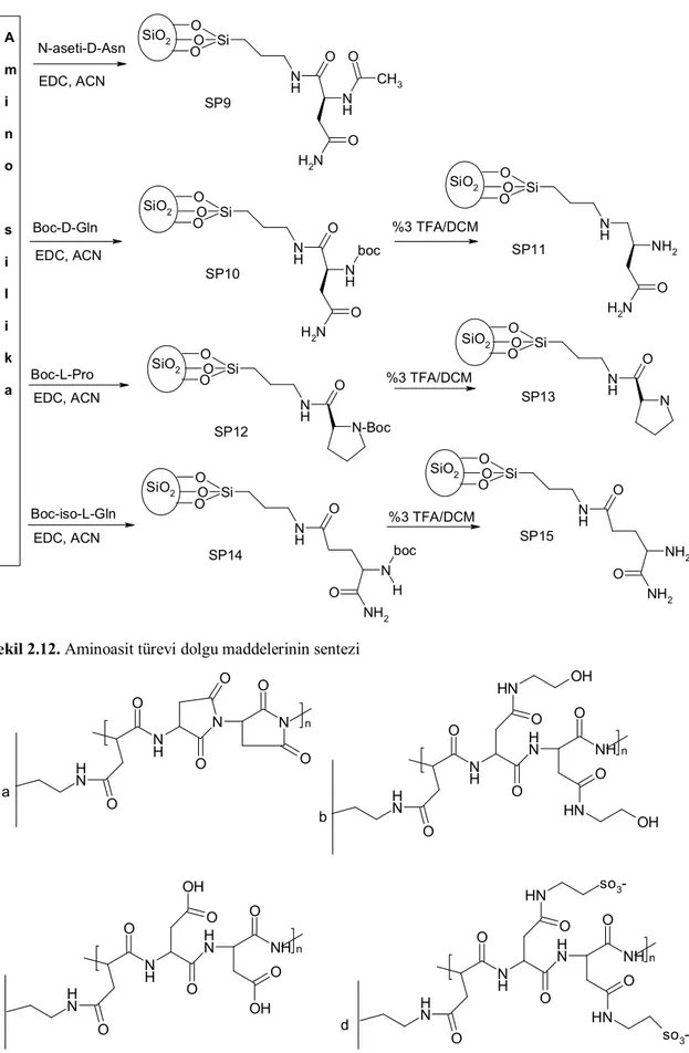 Şekil 2.12. Aminoasit türevi dolgu maddelerinin sentezi 