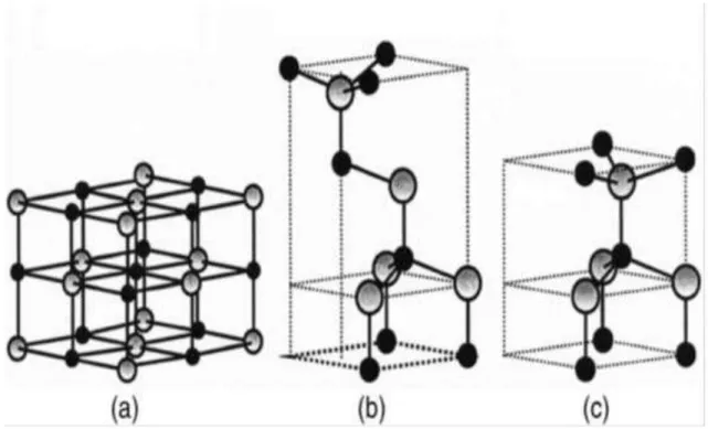 Şekil 3.13. Çinko oksitin kristal yapıların gösterimi   a)  kübik  kayatuzu,  (b)  kübik  çinko  sülfit, 