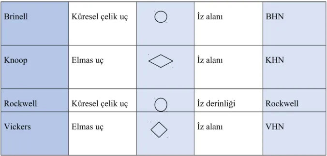 Şekil 2.7. Brinell test şeması