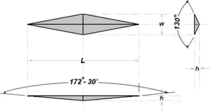 Şekil 2.8. Knoop test şeması