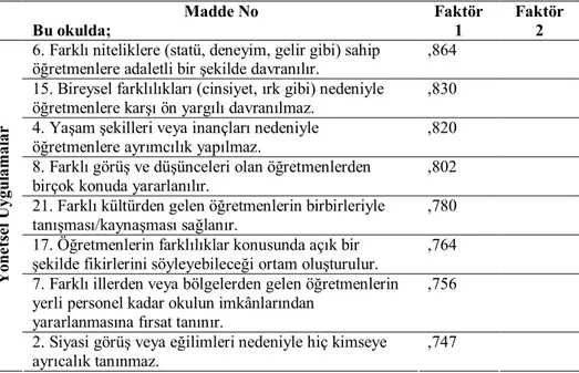 Tablo  2:  Farklılıkların  yönetimi  ölçeği  boyutları  ile  madde  faktör  yük  değerleri   Madde No  Bu okulda;  Faktör 1  Faktör 2 