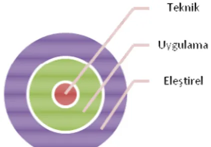 Şekil 5: Yansıtma Alanları: (Ünver, 2003: 7). 