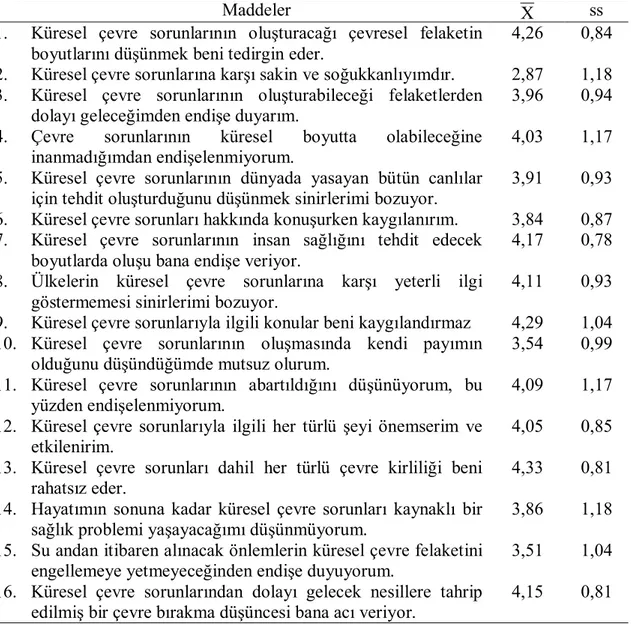 Tablo 5 Küresel Çevre Sorunları Algı Envanteri Madde Ortalamaları 