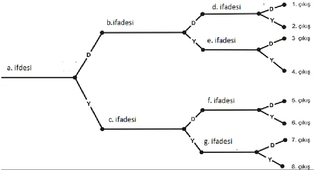 Şekil 1. TDA tekniğinin temel yapısı (Bahar ve ark., 2009) 