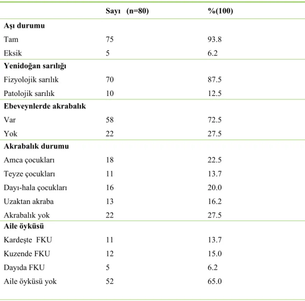 Tablo 4. FKU'lu çocukların öz ve soygeçmiş özelliklerine göre dağılımları.